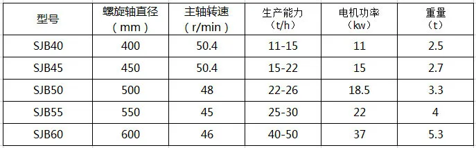 雙軸攪拌機(jī)技術(shù)參數(shù)